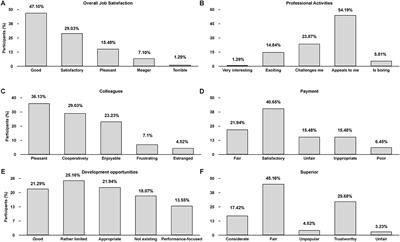 Working conditions, authorizations, mental health, and job satisfaction of physician assistants in Germany